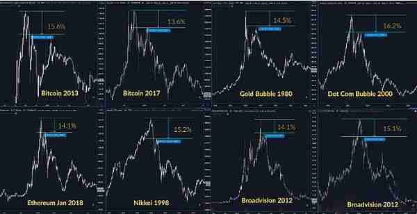 一文盘点判断比特币BTC是否接近周期顶部的指标有哪些 - php中文网